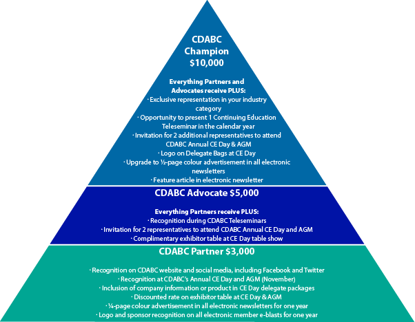 Sponsor Pyramid 